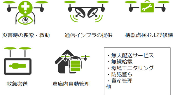ドローンの使用用途イメージ画像