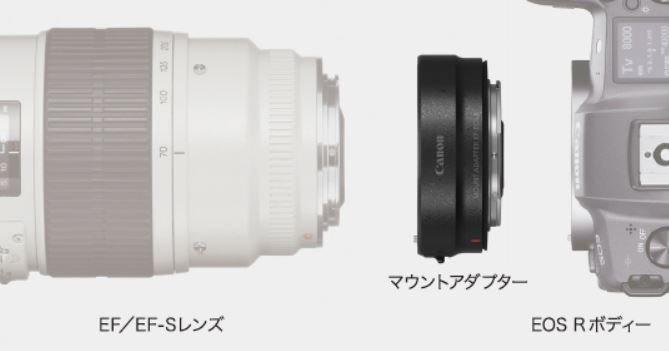 Canon キヤノン マウントアダプター カメラ レンズ