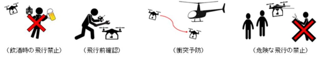 無人航空機 特定飛行 航空法 遵守事項 静岡 沼津 ドローンスクール