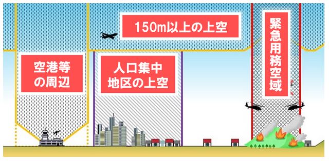 無人航空機 特定飛行 航空法 許可が必要な空域 静岡 沼津 ドローンスクール