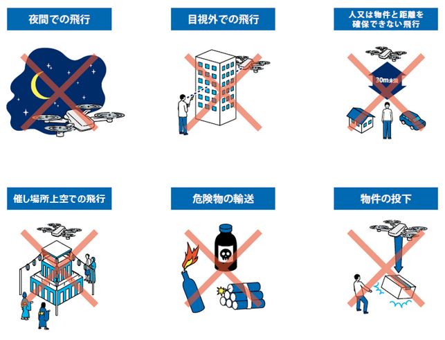 無人航空機 特定飛行 航空法 承認が必要な飛行方法 静岡 沼津 ドローンスクール