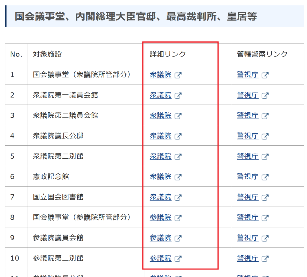 引用 警察庁ウェブサイト 小型無人機等飛行禁止法 対象施設 対象地域