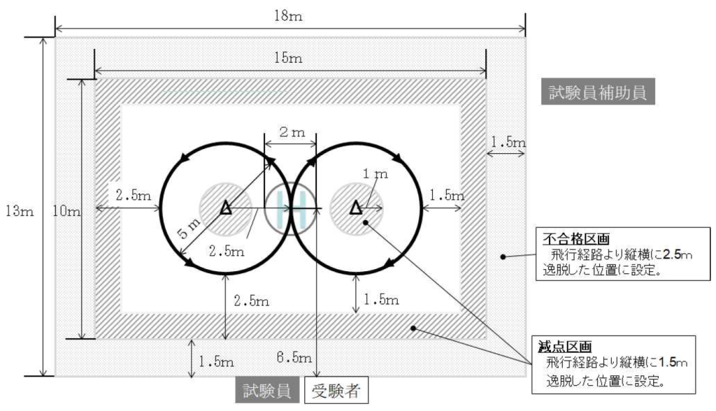 二等無人航空機操縦士 八の字 修了審査 実地試験細則 静岡沼津ドローンスクール 国家資格