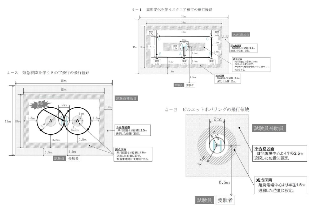 二等無人航空機操縦士 操縦技能 修了審査 実技試験 飛行 ドローン 静岡沼津ドローンスクール 静岡 伊豆 沼津
