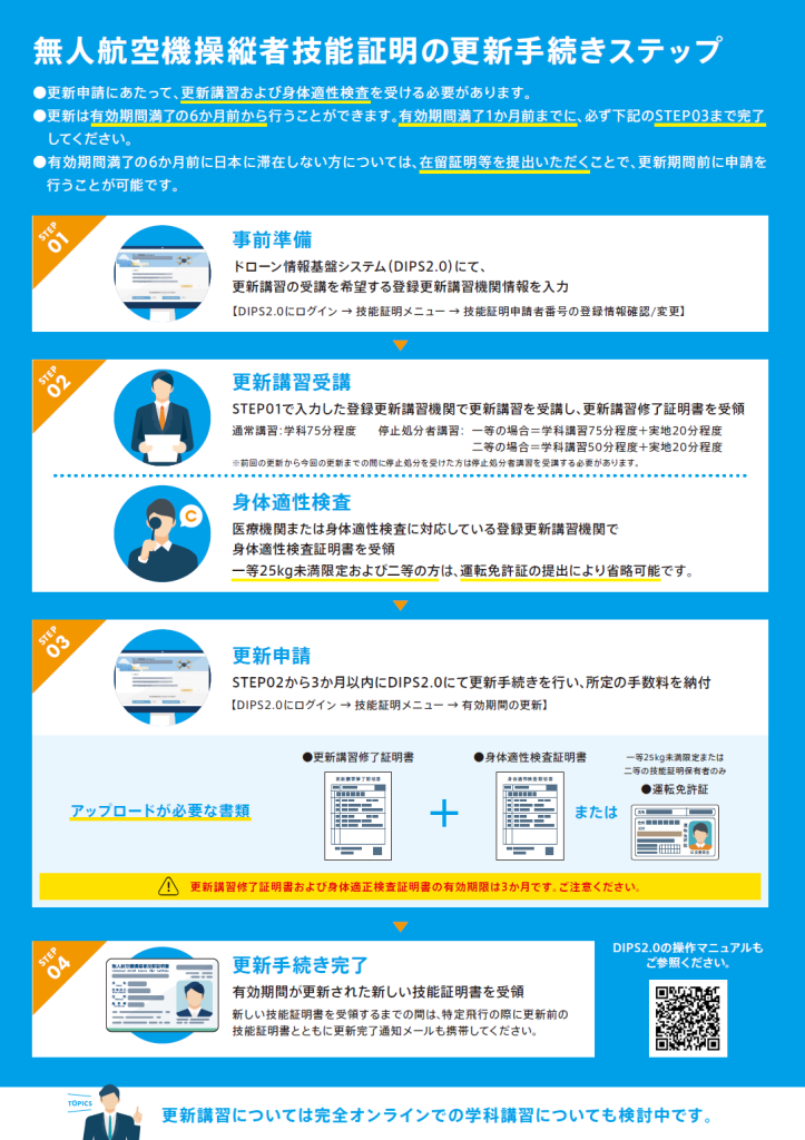 無人航空機操縦者技能証明 更新講習 ドローン 無人航空機操縦士 静岡沼津ドローンスクール 国交省資料 航空局 静岡 静岡東部 沼津 伊豆